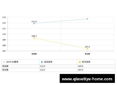 热火季后赛球员数据统计与分析