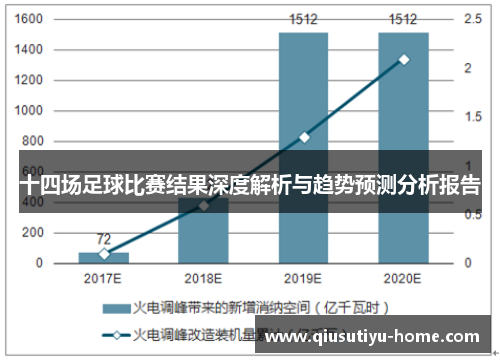 十四场足球比赛结果深度解析与趋势预测分析报告